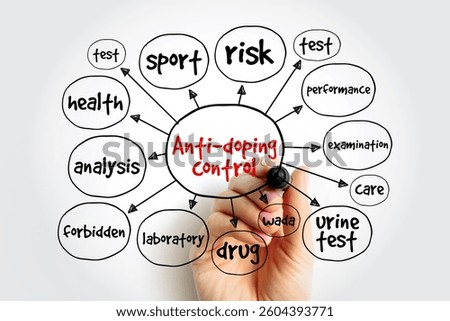 Anti-doping control mind map, concept for presentations and reports