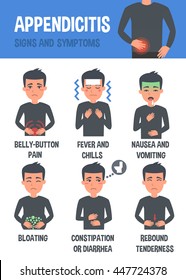Appendicitis symptoms infographic. Infographic elements.
