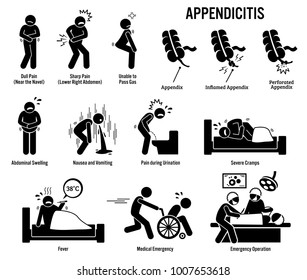 Appendix and Appendicitis Icons. Pictogram and diagrams depict signs, symptoms, and emergency surgery of a appendicitis patient in surgery room.
