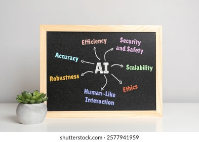Inteligência artificial AI e suas qualidades. Critérios e parâmetros. Aprendizagem de máquina, automação, redes neurais, tomada de decisão, algoritmos, análise de dados, robótica e inovação.