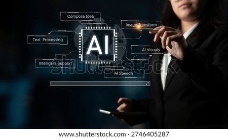 Artificial intelligence capability map showing text processing, speech, visual transformation and intelligent support in one system. Corpus