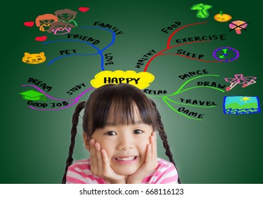 Asian Child Rest Her Chin On Her Hands And The Blackboard With Her Happy Mind Map As Background