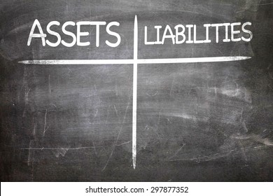 Assets Liabilities Written On A Chalkboard