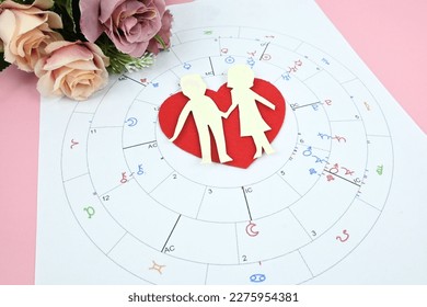Astrology birth chart for partner with heart and lover couple partner model symbolise compatibility relationship partner. Astrological Compatibility men, women, synastry layout. New age spiritual