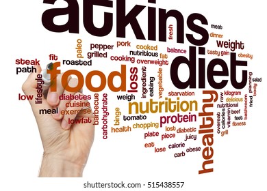 Atkins Diet Word Cloud Concept