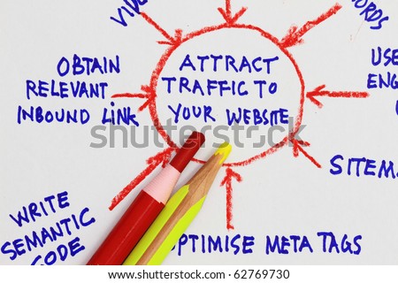 Attract traffic to your website concept - macro shot with colored pencils