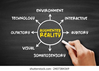 Augmented reality - interactive experience of a real-world environment where the objects that reside in the real world are enhanced by computer-generated information, mind map concept