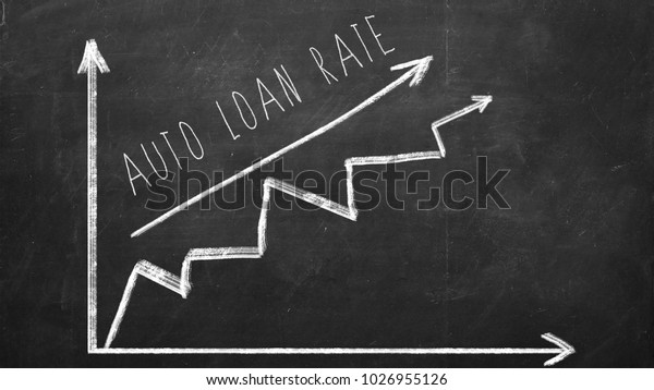Auto Loan rate. Growing\
Line graph
