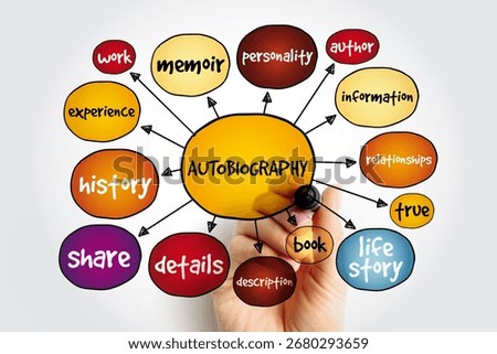 Autobiography mind map, concept for presentations and reports