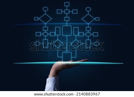 Automate business processes and workflows using flowcharts. Reduction of time for processing processes
