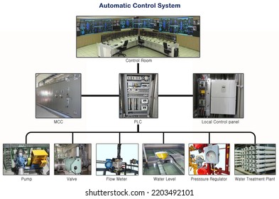 Automation Control System In Water Treatment Plant