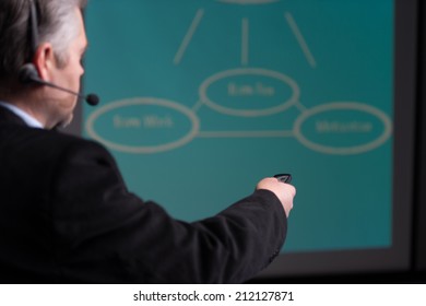 Back View Of Man Hand Holding Laser Pointing. Man Standing With Laser Pointer On Green Background. 