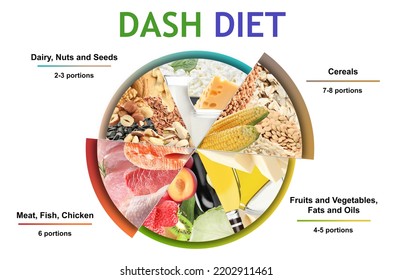 Balanced food for DASH diet to stop hypertension. Assortment of different products on white background