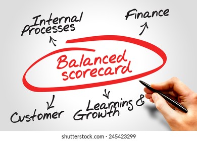 Balanced Scorecard Diagram, Business Concept