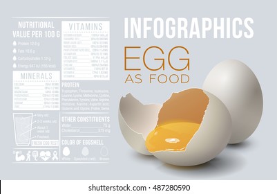 Banner with realistic egg and vitamins and minerals infographics. Vector illustration - Shutterstock ID 487280590