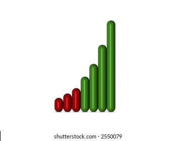 bar chart