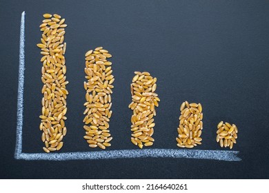 Bar chart of wheat grains, declining world wheat supply. Food crisis and world hunger concept background