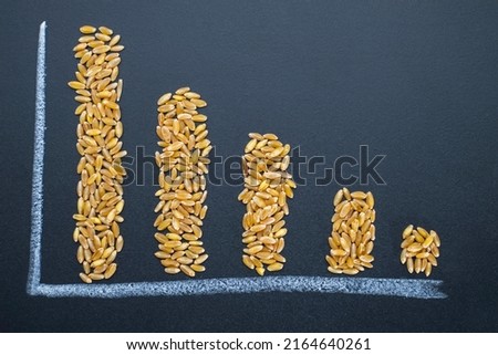 Bar chart of wheat grains, declining world wheat supply. Food crisis and world hunger concept background
