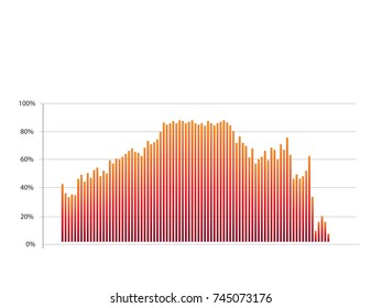 Bar graph