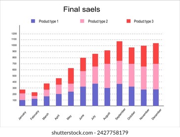 Bar graph and line graph templates, business infographics on white background