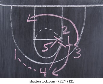 Basketball Play - Powered by Shutterstock