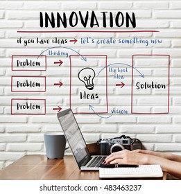 Be Creative Fresh Ideas Solution Innovation Concept