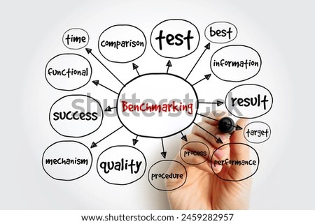 Benchmarking mind map, business concept for presentations and reports