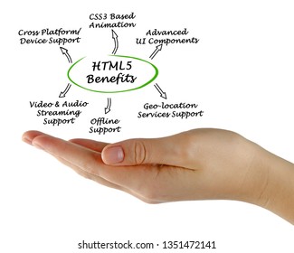  Benefits of HTML5