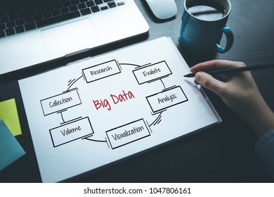 BIG DATA CONCEPT