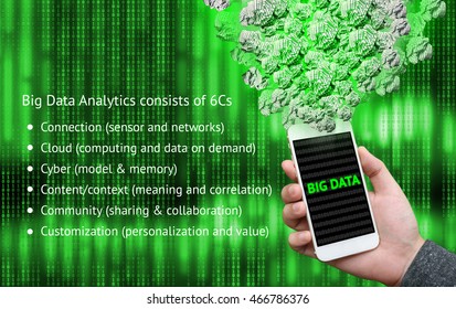 Big data concept , Group of binary code crumpled paper ball and businessman hand holding smartphone green code and Big Data Analytics consists of 6Cs text with binary code abstract background