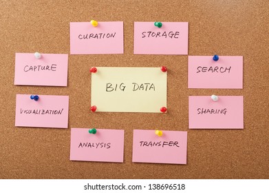 Big Data Concept Words Pinned On Cork Board