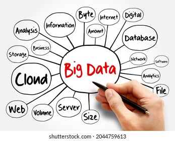 Big Data refers to data sets that are too large or complex to be dealt with by traditional data-processing application software, mind map concept background