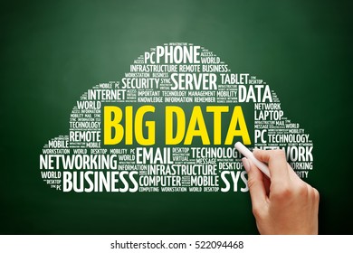 Big Data word cloud collage, technology concept on blackboard