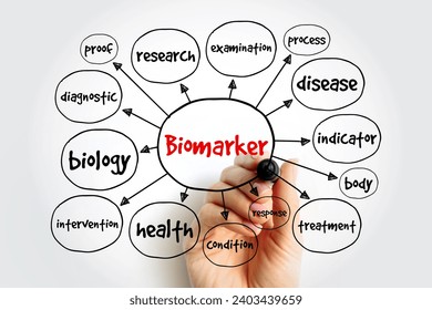 Biomarker mind map, concept for presentations and reports