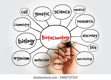 Biotechnology mind map, concept for presentations and reports