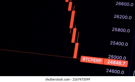 Bitcoin Price Chart Fell Sharply And Volatile. Investors  Stock Sell Huge Losses