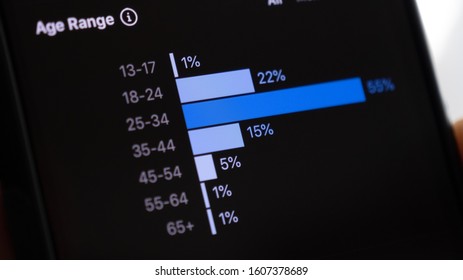 Black Smartphone Display With Statistics Of Age Range On The Screen
