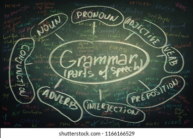 Blackboard background written with colorful chalk english grammar parts of speech. Opportunity for students to learn the system and structure of a language.