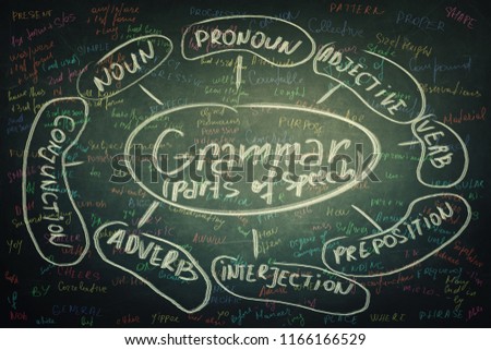Blackboard background written with colorful chalk english grammar parts of speech. Opportunity for students to learn the system and structure of a language.
