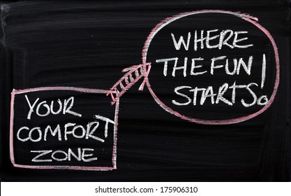 Comfort Zone Hd Stock Images Shutterstock