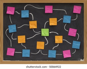 Blank Flowchart, Mind Map Or Complicated Network Interaction - Color Sticky Notes, White Chalk Lines On Blackboard