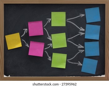 Blank Mind Map, Flow Diagram Or Decision Tree Made Of Colorful  (yellow, Red,green, Blue) Sticky Notes Posted On Blackboard With Eraser Smudge Patterns