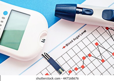 Blood Sugar Measurement On Blood Sugar Control Chart.