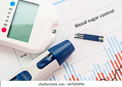 Blood Sugar Measurement On Blood Sugar Control Chart.