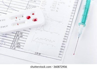 Blood Testing Virus Kit On White. Healthy Care Concept