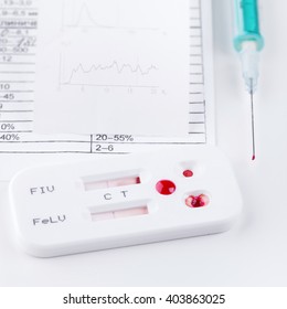 Blood Testing Virus Kit On White. Healthy Care Concept