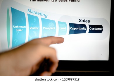 Blue Marketing Sales Funnel Displayed On A Computer Screen. Male Hand Pointing At Data. 