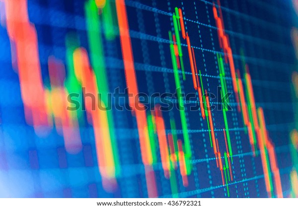 Free Stock Charts Online