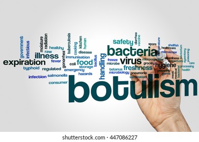 Botulism Word Cloud Concept