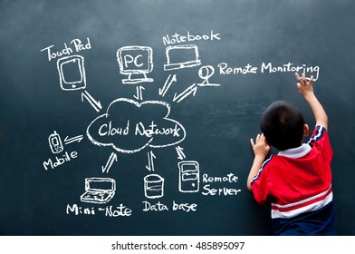 boy drawing cloud network on the wall